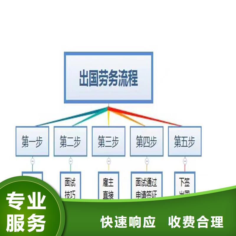 台湾出国务工 外薪无忧，承润人力服务新解